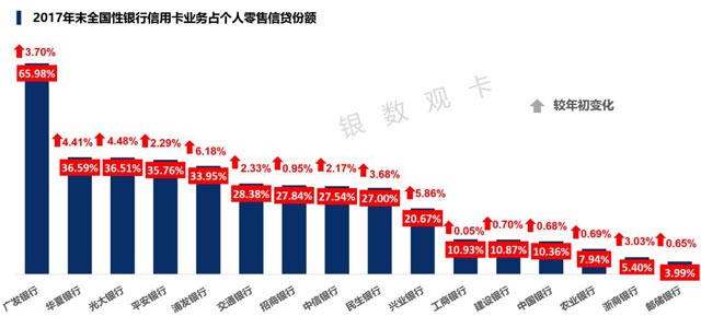 2017银行年报之信用卡专题解读