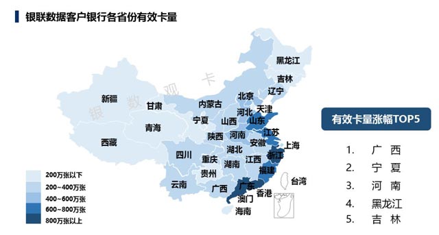 2017银行年报之信用卡专题解读