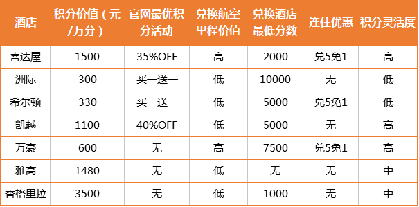 银行到底做了什么，让你的信用卡积分越来越不值钱？