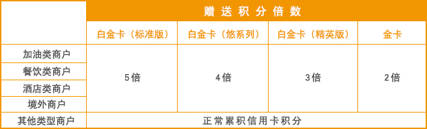 兴业银行人保财险联名信用卡（金卡）