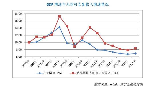 招行信用卡启示录:消费金融如何穿越周期的迷雾？