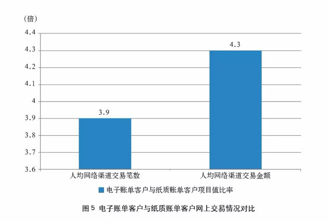 关于推广信用卡电子账单的思考