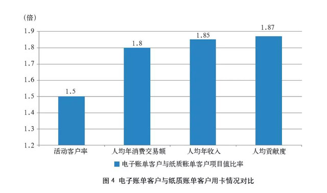 关于推广信用卡电子账单的思考