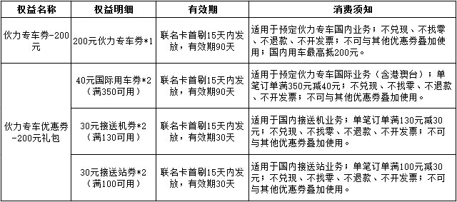 光大银行航班高铁管家联名信用卡