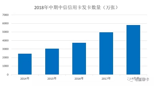 中信银行中期报告 信用卡不良率下降