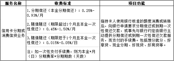 交通银行调整信用卡分期或消费信贷业务收费标准