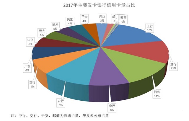 终于来了一张透支利息打七折的信用卡