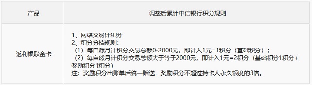 中信银行返利网联名信用卡停止累计返利值