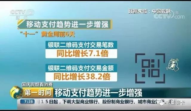 国庆期间银联交易金额达1.58万亿元 银行卡前景方兴未艾