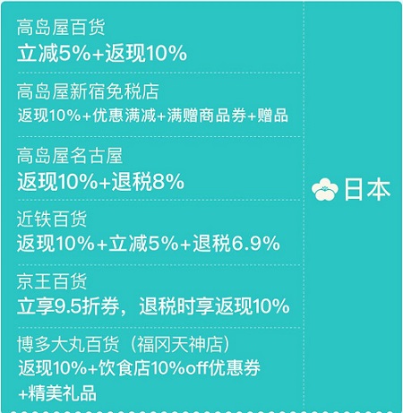 各大银行信用卡黑色星期五优惠活动汇总