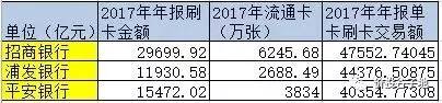 信用卡的饥饿盛世：坏账冲击波终将到来？