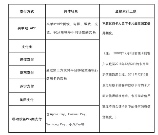 交行信用卡周周刷细则