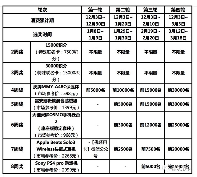 交行信用卡周周刷细则