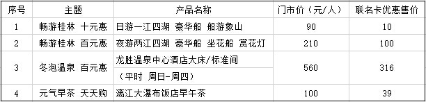 光大银行桂林旅游联名信用卡