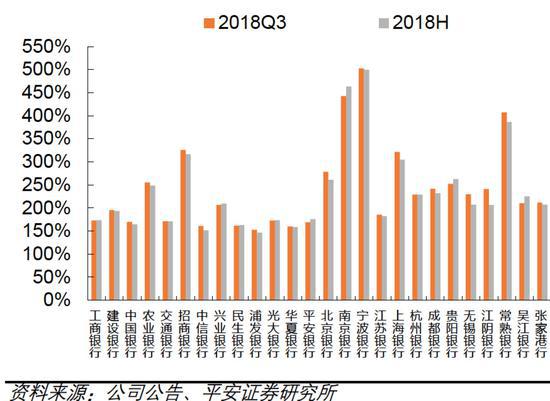 不良拐点来临 信用卡贷款或成招行平安新隐患