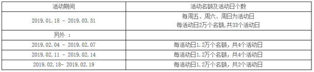 光大信用卡跨年盛宴-口碑5折权益