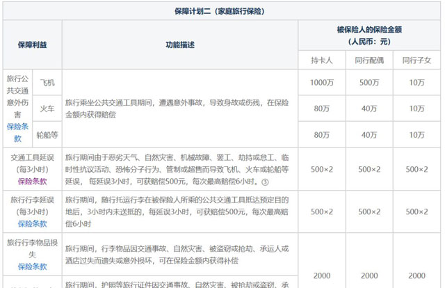 2019年各大银行信用卡航班延误险汇总