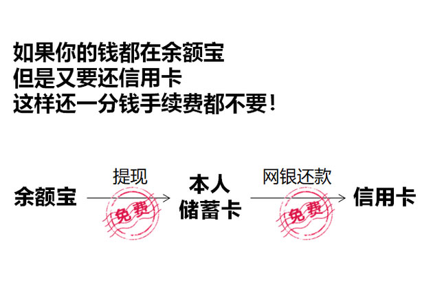 支付宝信用卡还款攻略：这样操作仍可以免手续费！