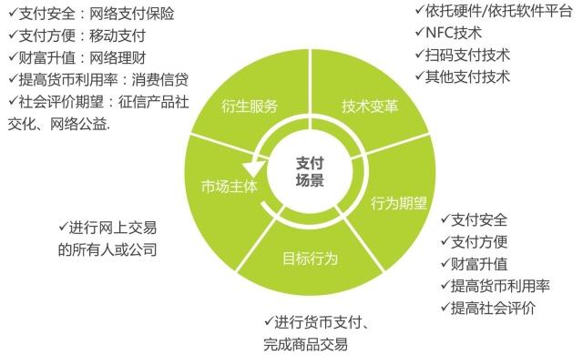 支付宝信用卡还款收费，云闪付却成捡漏赢家