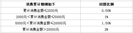 平安银行靓易信用卡（虎年限量版）