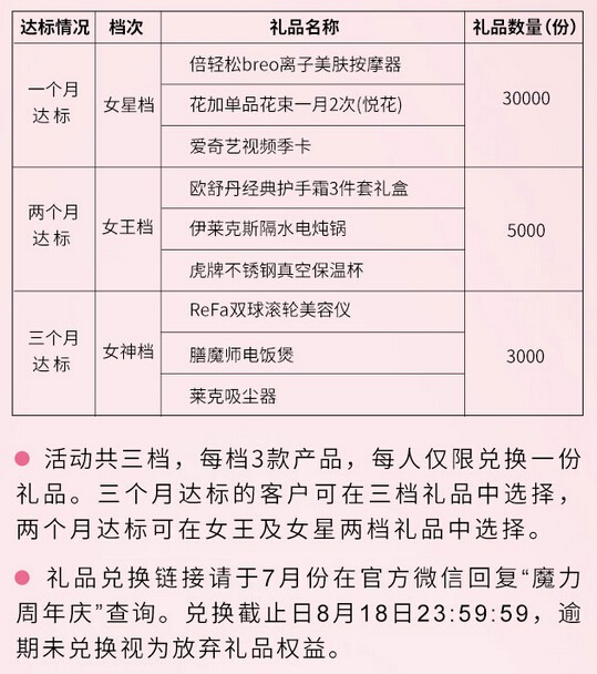 中信银行魔力爱白金信用卡（潘多拉系列-魔法盒卡）