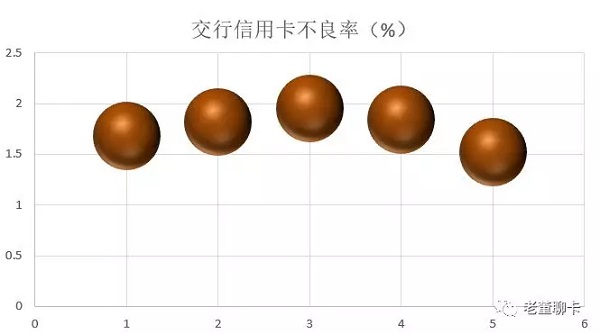 交行信用卡2018年业绩发布，交易额超过3万亿元