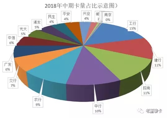 把脉信用卡业务“痛点”，探寻协同式发展的破解之道