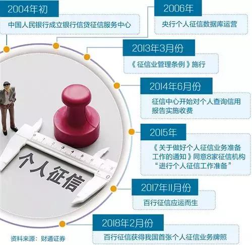 新版个人征信报告来了！除了信用卡还款，这些信息也将被记录…