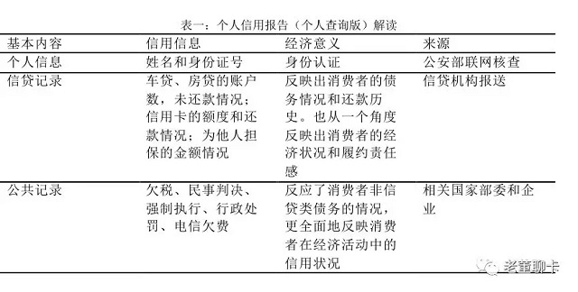 丈母娘看信用报告，靠谱吗？