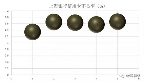 上海银行信用卡2018年业绩发布，变流通卡量统计更为客观