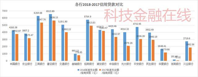 2018年信用卡业绩排名：交行、邮储、浙商发卡量垫底！