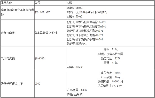 光大银行信用卡一起嗨购2019，新客户送好礼