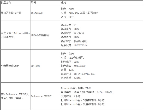 光大银行信用卡一起嗨购2019，新客户送好礼