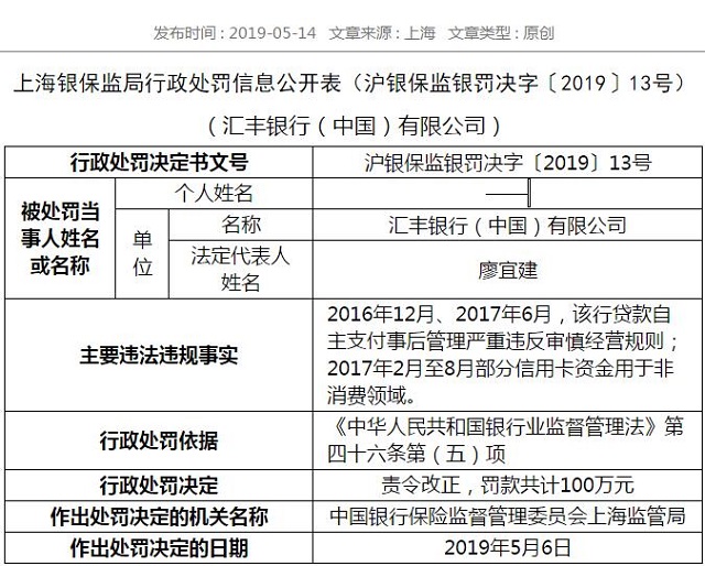 汇丰银行被银保监局罚款100万元 信用卡资金用于非消费领域