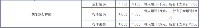 各大银行信用卡航空延误险指南