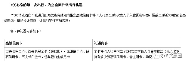 解读一年一次的招商银行信用卡权益变动 