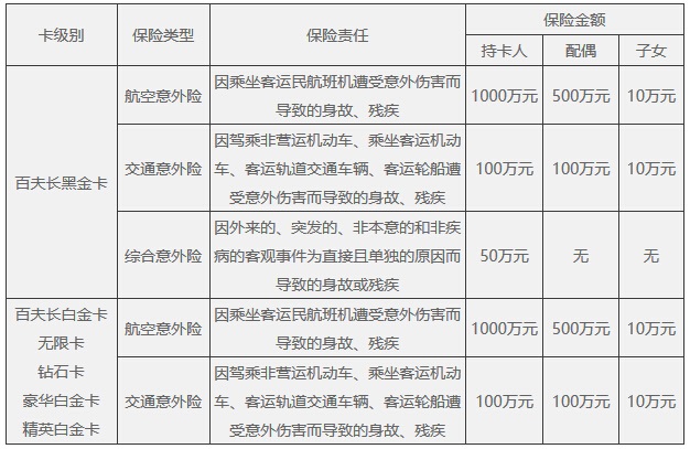 民生银行信用卡调整航班延误险及意外伤害保险服务