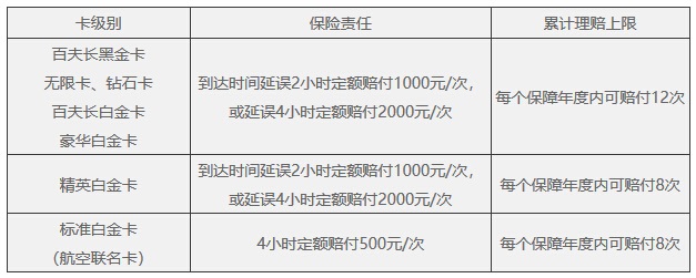 民生银行信用卡调整航班延误险及意外伤害保险服务