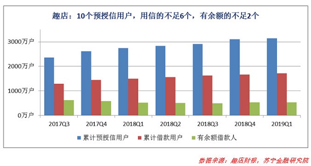 消费贷正在信用卡化