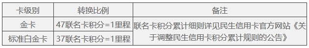 联名卡积分自动转换里程