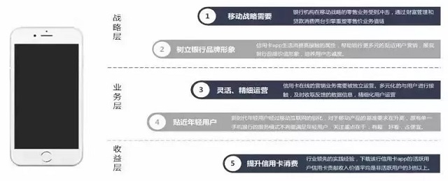 招商银行、工商银行等各大银行如何布局消费金融