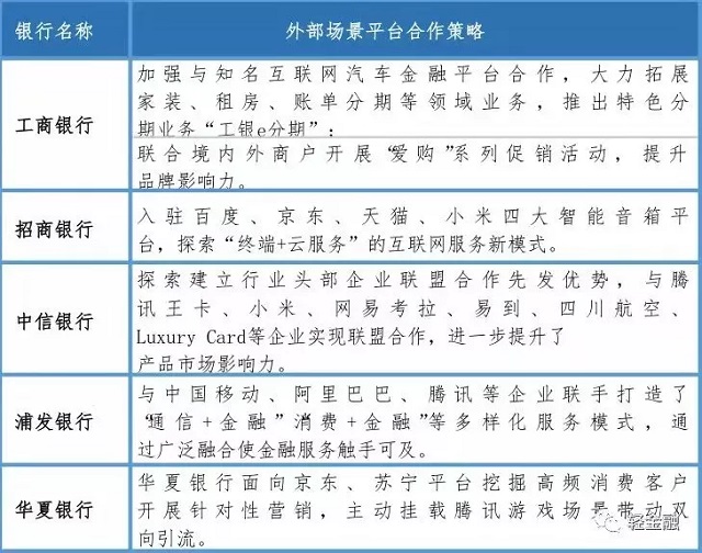 招商银行、工商银行等各大银行如何布局消费金融