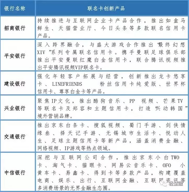 招商银行、工商银行等各大银行如何布局消费金融