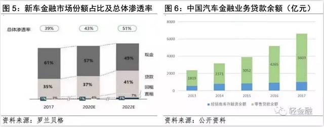 招商银行、工商银行等各大银行如何布局消费金融