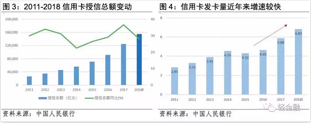 招商银行、工商银行等各大银行如何布局消费金融