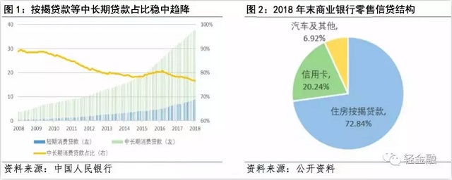 招商银行、工商银行等各大银行如何布局消费金融