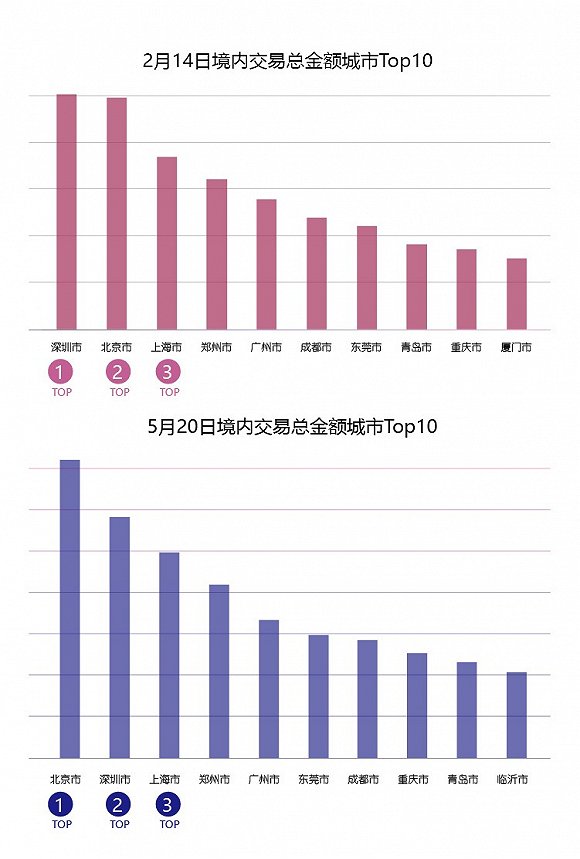 平安银行信用卡七夕情人节发布：为爱买单消费数据报告