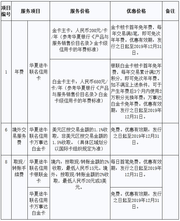 华夏途牛联名信用卡