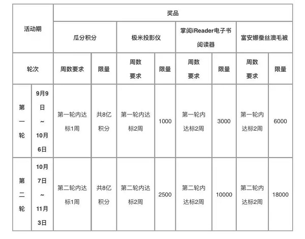 交行信用卡周周刷活动，这些MCC码商户别刷 