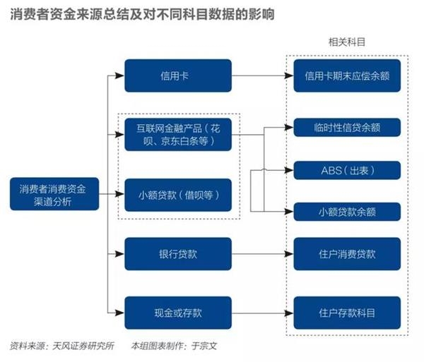 信用卡降温：涉房交易遭严控 多头借贷难抬头